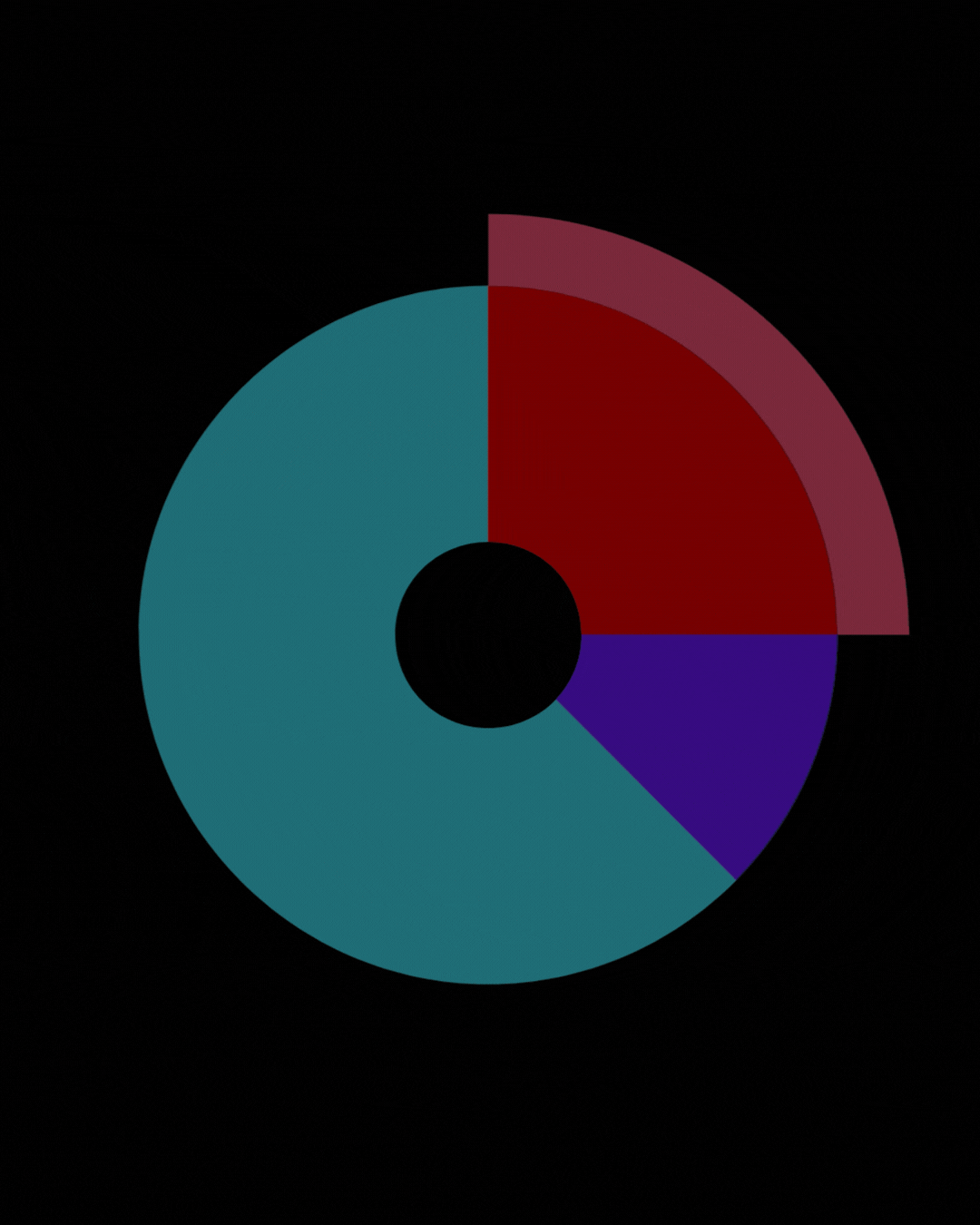 Keuntungan Sharing Economy